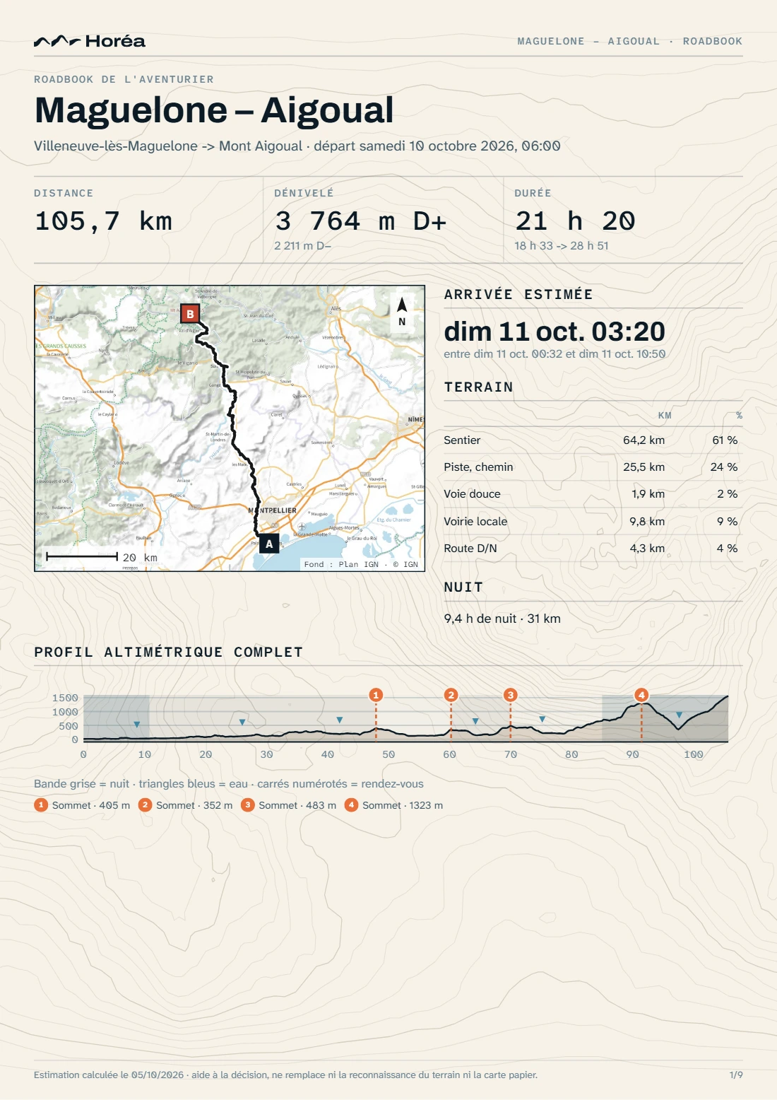 Couverture du roadbook : distance, dénivelé, tracé et profil.